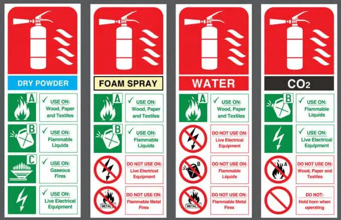 types of extinguishers