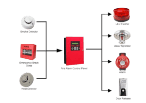 Fire_alarms