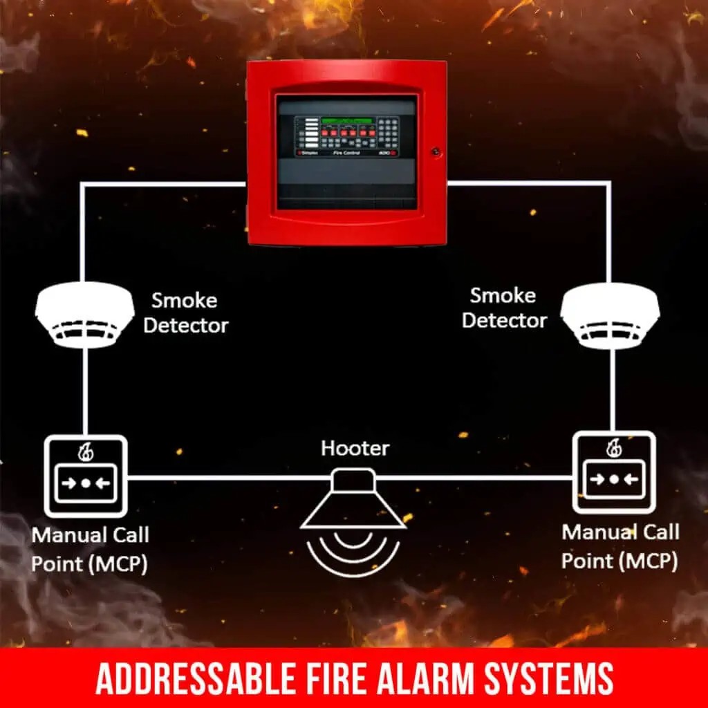 Addressable Fire Alarm 1